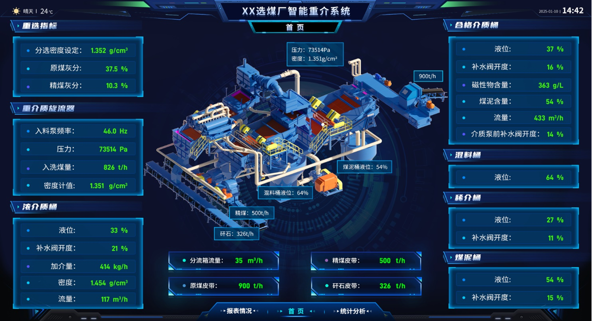 智能重介示意圖